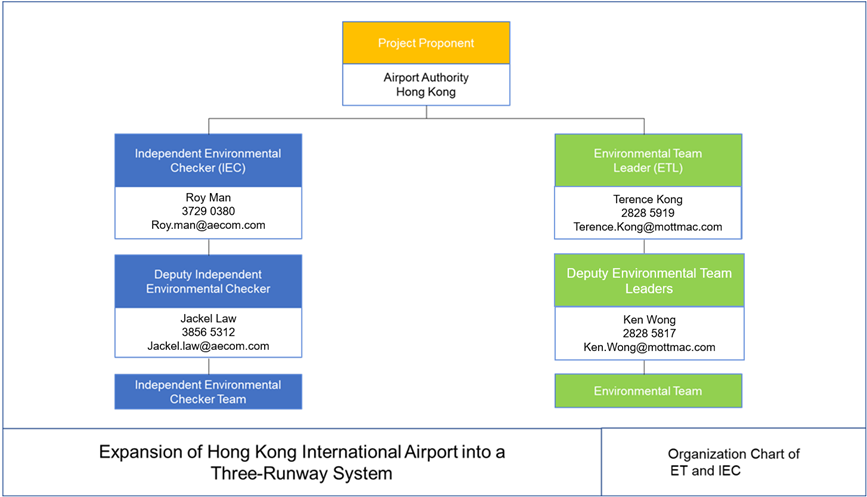 A diagram of a project
AI-generated content may be incorrect.